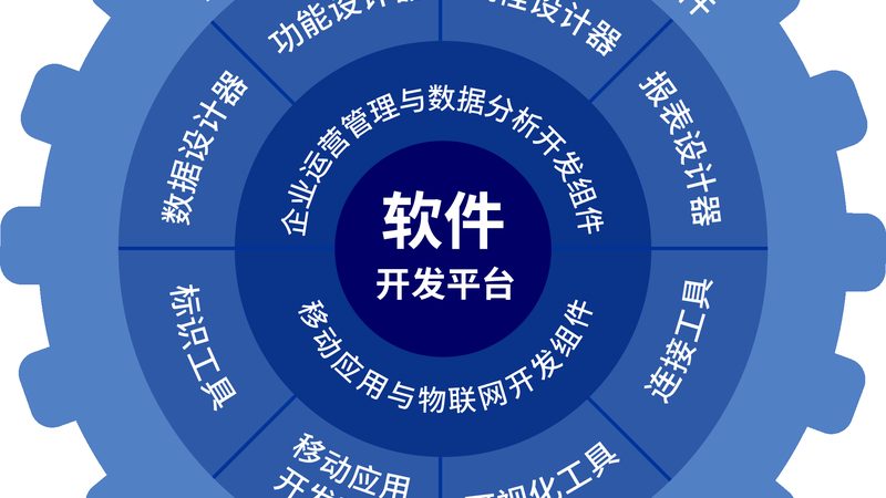 CRM与ERP系统：开发区别与对比解析